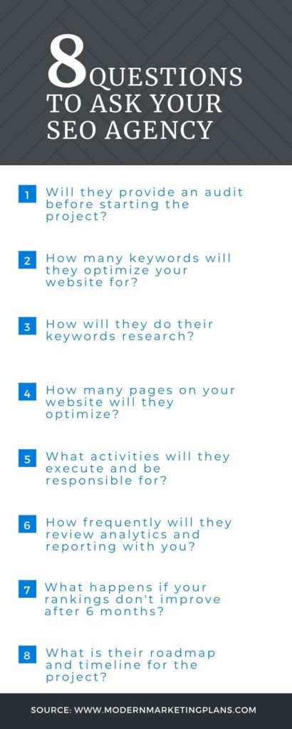 infographic of questions to ask an seo agency