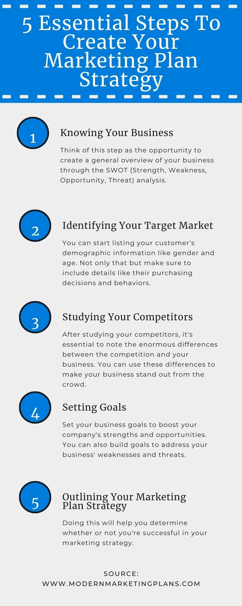 Marketing Plan Strategy: Step by Step Guide On How to Devise It